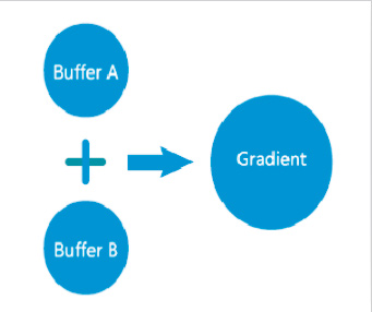 在線稀釋系統優點 在線稀釋系統優點