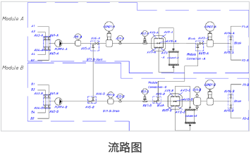產品特性 產品特性